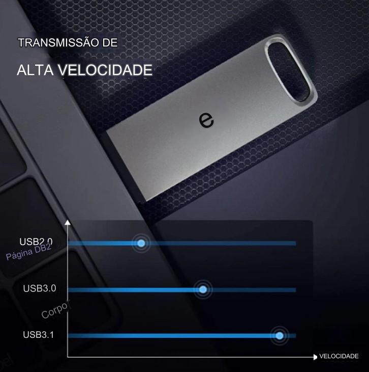 Pen Drive USB 3.1 Original da Xiaomi: Alta Velocidade e Resistente à Água - BDZ